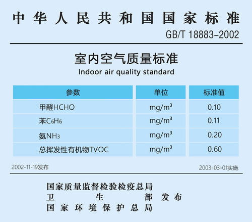 怎樣選擇上海甲醛檢測(cè)標(biāo)準(zhǔn)?——艾克瑞爾