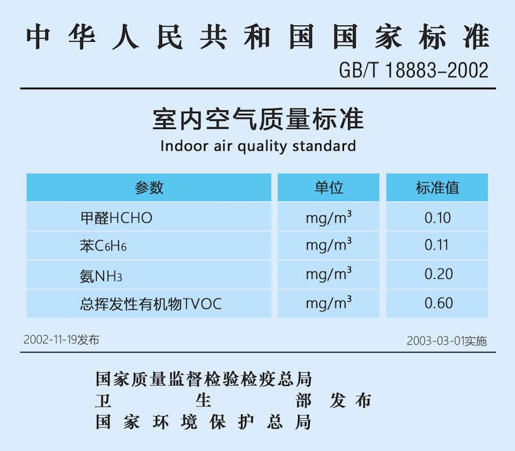 你知道兩個(gè)上海甲醛檢測(cè)標(biāo)準(zhǔn)的區(qū)別嗎——艾克瑞爾